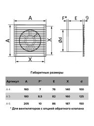 Вентилятор AURAMAX A D125 накладной, 140 м3/ч, 36 дБ, обр.клапан, белый, A 5 C