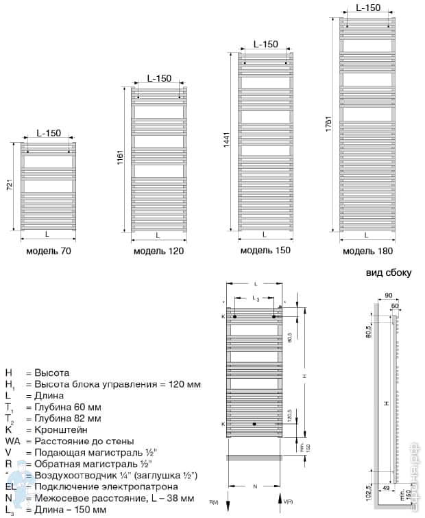 ������� ����������������� Zehnder Forma