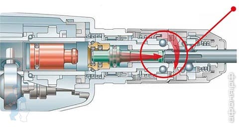 Смазка для хвостовиков буров Смазка для хвостовиков буров