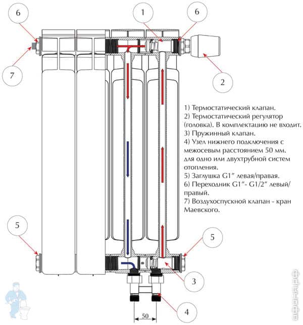 �������� Rifar Ventil Base