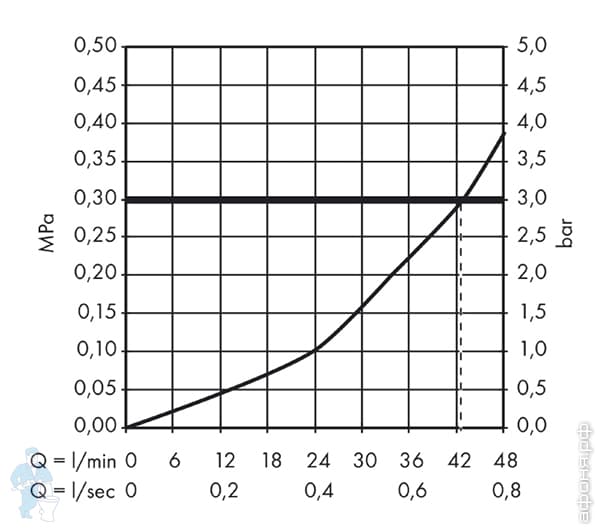 Смеситель Hansgrohe ShowerSelect Highfow 15760 термостат, без запорного вентиля,наружная часть, хром Смеситель Hansgrohe ShowerSelect Highfow 15760 термостат, без запорного вентиля,наружная часть, хром
