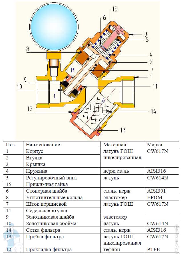 Регулятор давления VALTEC 3/4\" с фильтром и манометром 2-5 бар | Афоня ...
