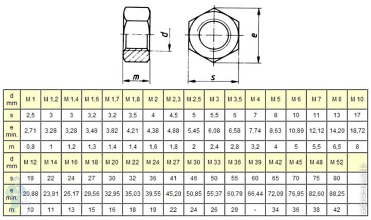  шестигранная DIN 934 Zn M20 (4 шт.) оцинковка, КР.050142 | Афоня .