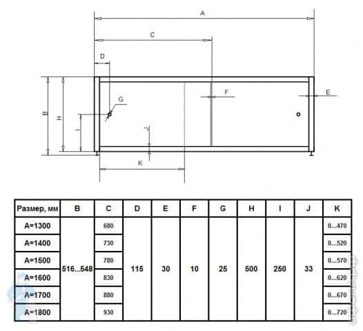 ������ ����� ��� ����� � �����