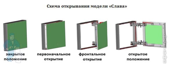 Лючок ревизионный ХАММЕР Слава Лючок ревизионный ХАММЕР Слава