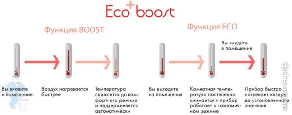 Atlantic Ecoboost technology