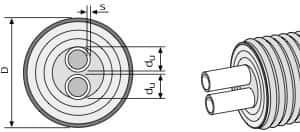 Труба Uponor схема размеров Труба Uponor Thermo Twin схема
