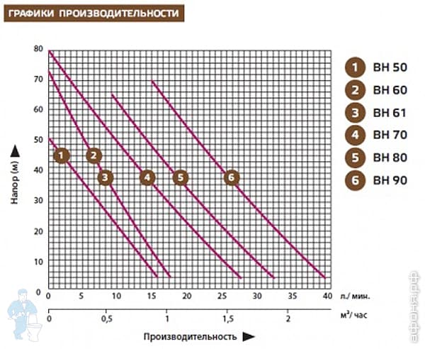 Насос вибрационный KITLINE