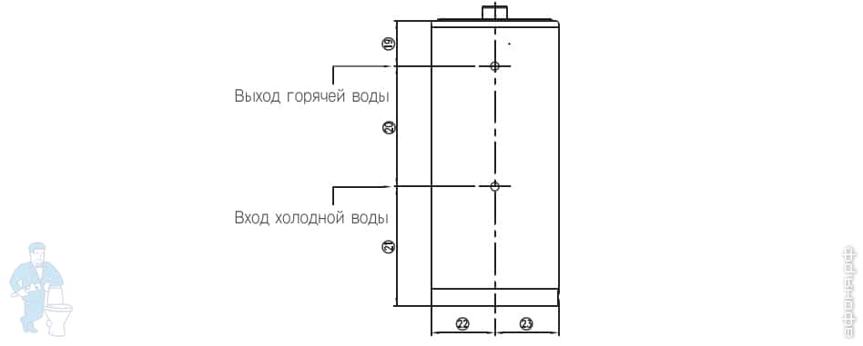 ����� ��������� ������� Navien GST