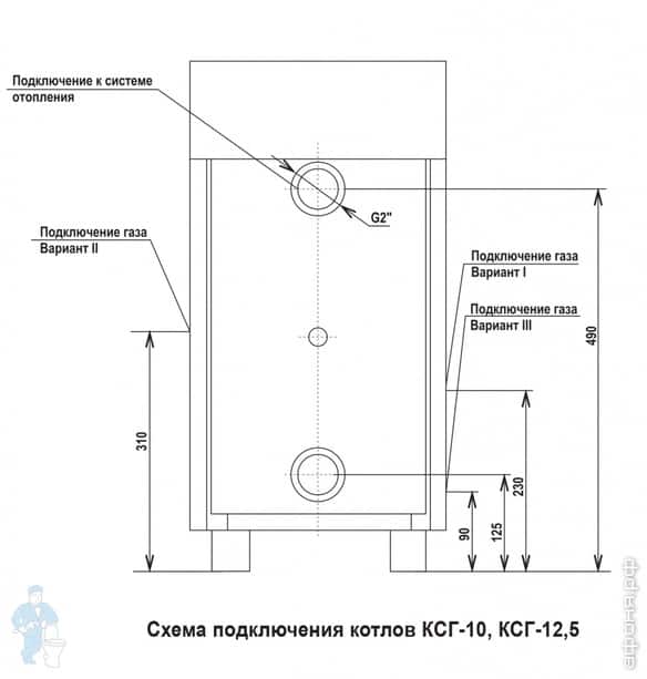 Газовый котел ПЕЧКИН Газовый котел ПЕЧКИН