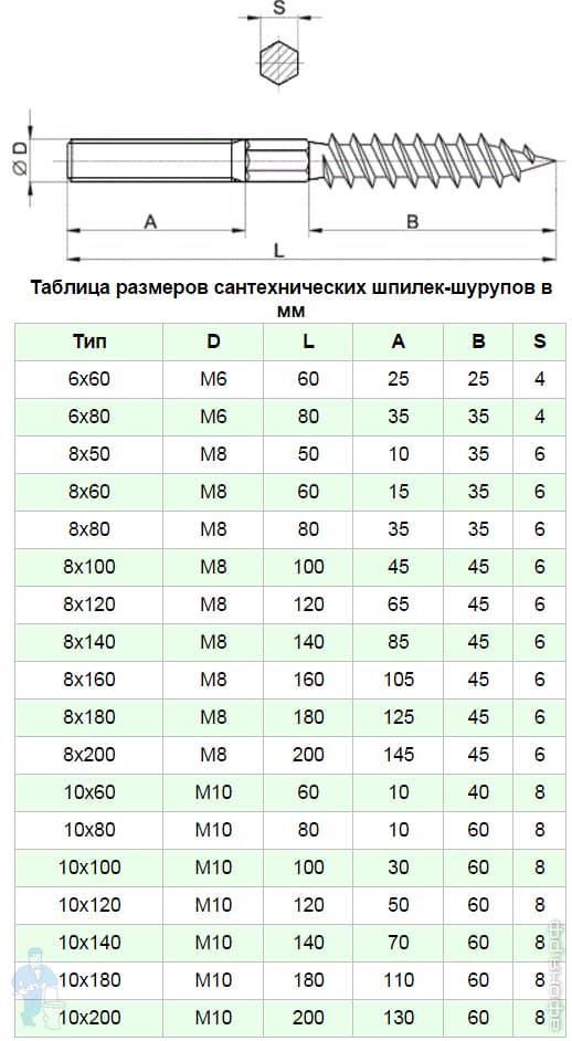 Шпилька сантехническая к хомуту Шпилька сантехническая к хомуту