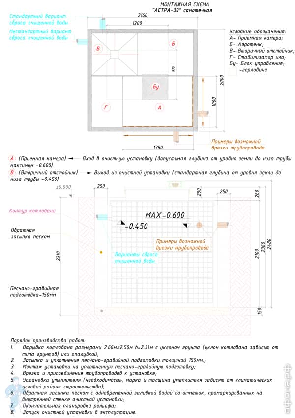 чертеж станции биологической очистки Юнилос Астра купить станцию биологической очистки unilos