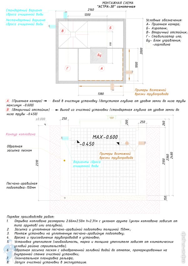 купить станцию биологической очистки unilos