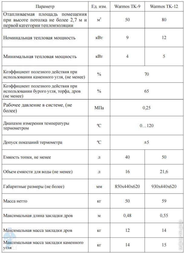 ����� ��������������� ���� Warmos 