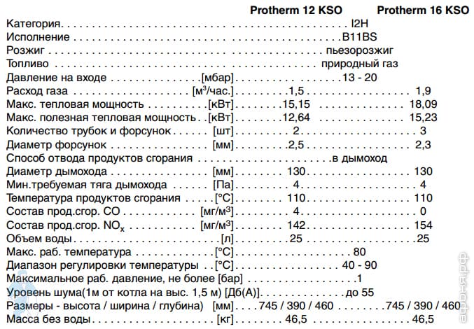 котел Protherm котел Protherm