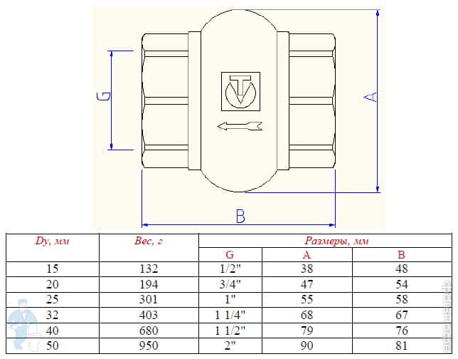 обратный клапан паркер 1 дюйм. обратный клапан 1/2 принцип работы. обратный клапан дисковый 2 дюйма itap чертеж. обратный клапан латунь 1 дюйм вр нр. клапан обратный itap europa 1/2 размеры.