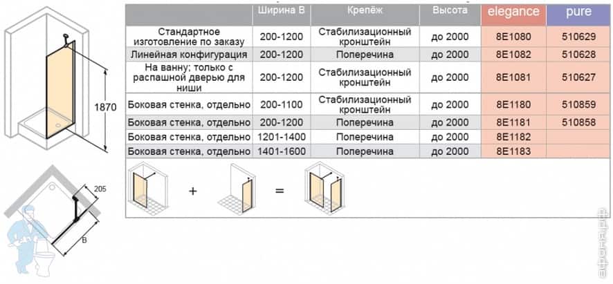 ������� ������ Huppe Design ST Walk-in