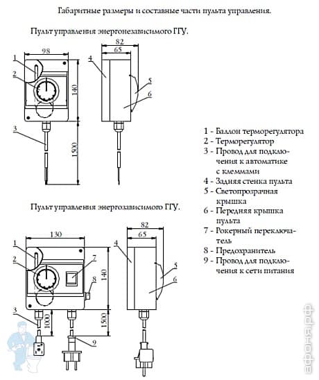 печь для бани Термофор Таймыр
