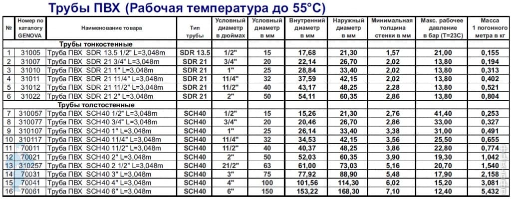 купить ПВХ трубы Генова