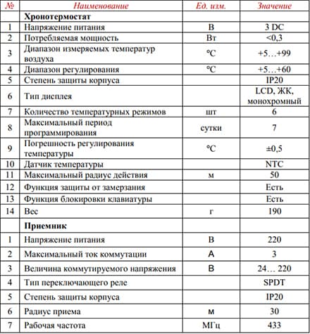 Хронотермостат VALTEC IVACAC707 электронный, беспроводной