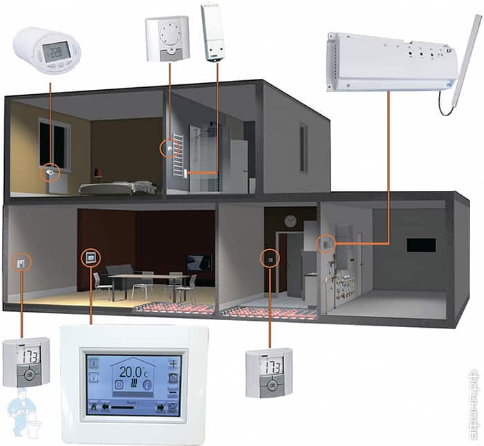 Центральный управляющий модуль Watts BT-CT02-RF WIFI с цветным сенсорным дисплеем