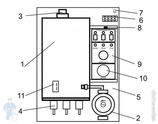 Котел электрический ЭВАН Warmos Котел электрический ЭВАН Warmos