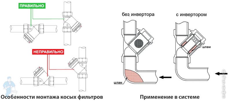 Установка косых фильтров