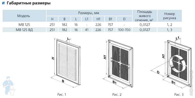 ������� �������������� Vents