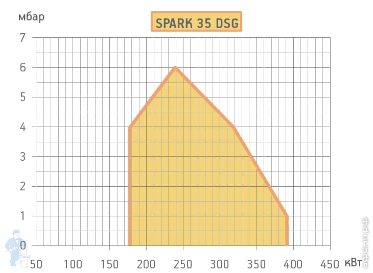 горелка для котла Baltur горелка для котла Baltur