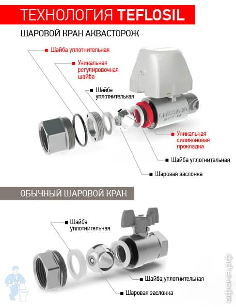 *Кран шаровый АКВАСТОРОЖ Классика -15 1/2\" с электроприводом, арт.ТК62 ...