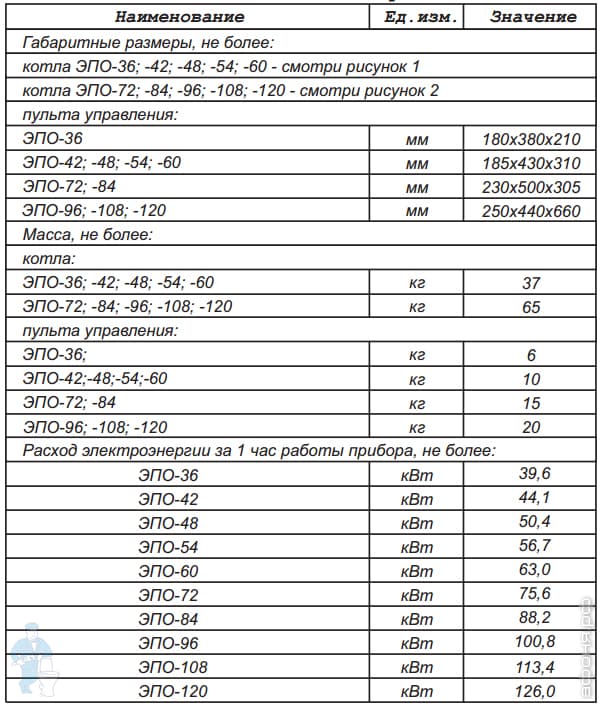  электрический ЭВАН ЭПО-72(А) 30+30+12 (602x477x810) + пульт .