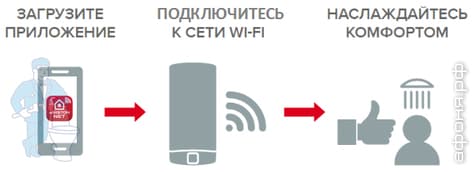 VELIS EVO WI-FI_CAD1.JPG