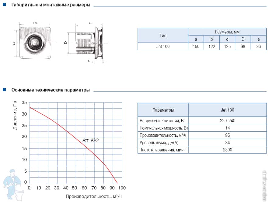 ���������� Blauberg