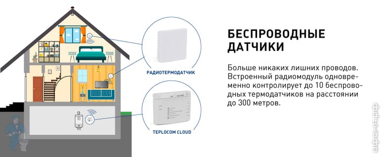 ��������������� ������� TEPLOCOM Cloud