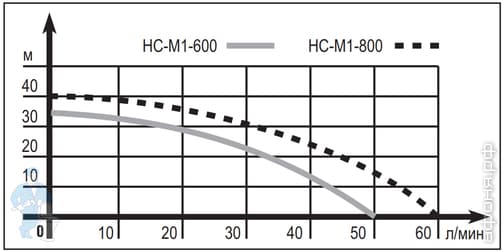 НС-М1_CAD.jpg НС-М1_CAD.jpg