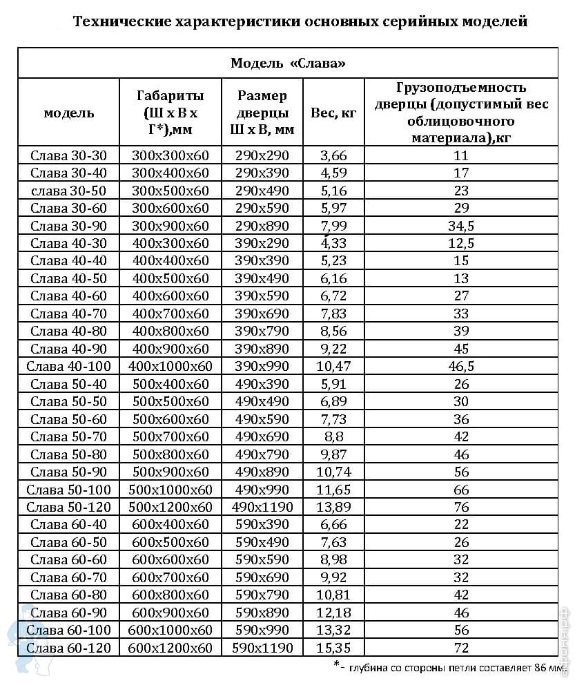 Лючок ревизионный ХАММЕР Слава Лючок ревизионный ХАММЕР Слава