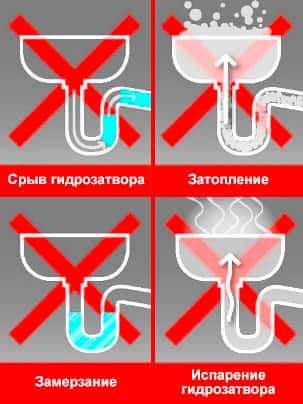 Сифон McAlpine MRNRV с сухим затвором - купить в интернет магазине сантехники и плитки Афоня Сифон McAlpine MRNRV с сухим затвором - купить в интернет магазине сантехники и плитки Афоня