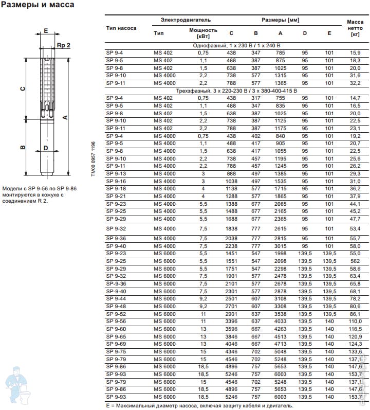 Насос скважинный GRUNDFOS SP 9