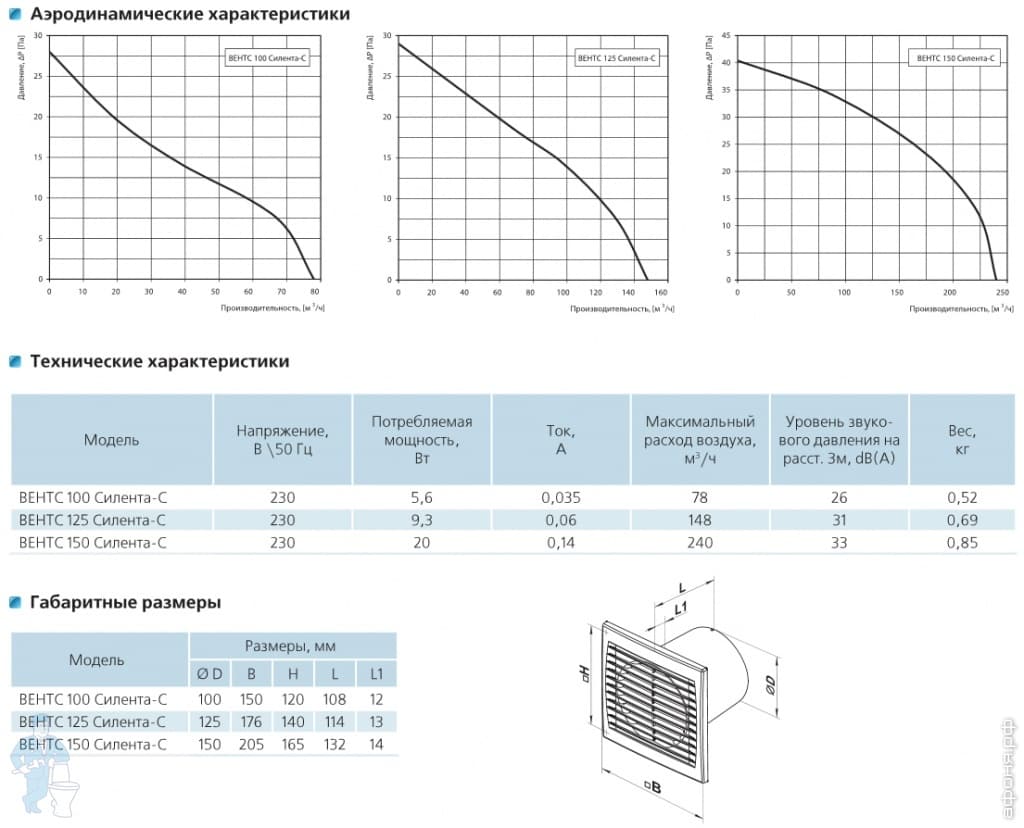 вентилятор Vents