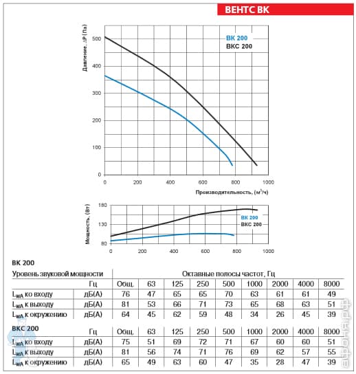 вентилятор Vents
