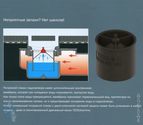 системы водоотвода Tece