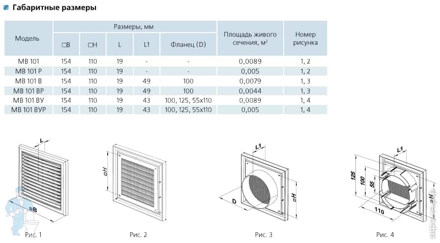 Решетка вентиляционная Vents Решетка вентиляционная Vents