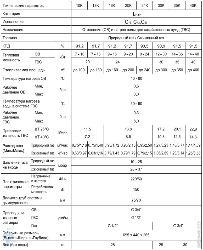 Котел настенный газовый Navien Deluxe Котел настенный газовый Navien Deluxe