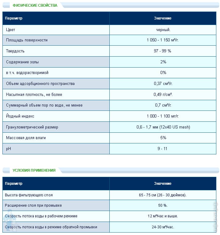 �������� �������� ��� �������� �������� ������