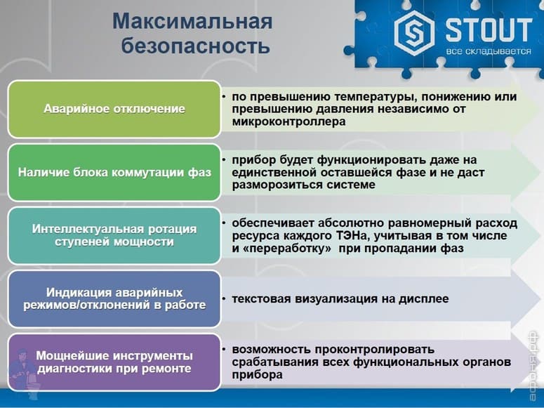 Электрический настенный котел STOUT SEB-0001 купить недорого в интернет-магазине сантехники и плитки Афоня Электрический настенный котел STOUT SEB-0001