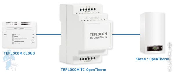 schema-teplocom-opentherm.jpg