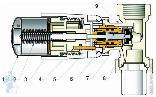 Устройство клапана термостатического Schlosser серии 6012