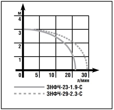 ЗНФЧ-С_CAD.JPG ЗНФЧ-С_CAD.JPG