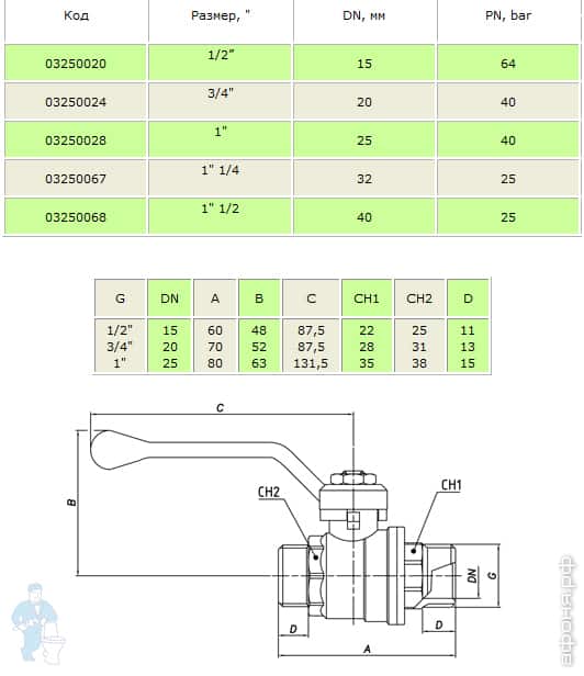 Кран шаровый ду 50 гайка/гайка. Кран шаровый dn 20 мм 3/4 rn40. Кран 3 4 размер. Кран шаровый зард 50х100. 633.