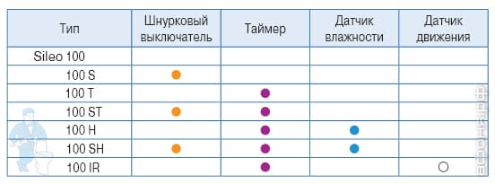���������� Blauberg